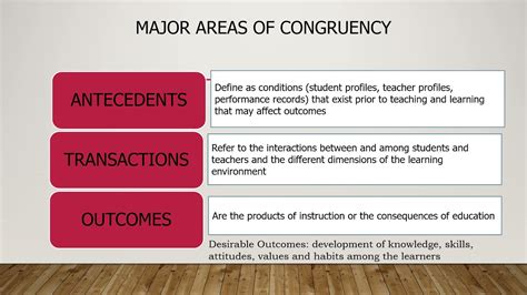 stake's congruence-contingency evaluation model